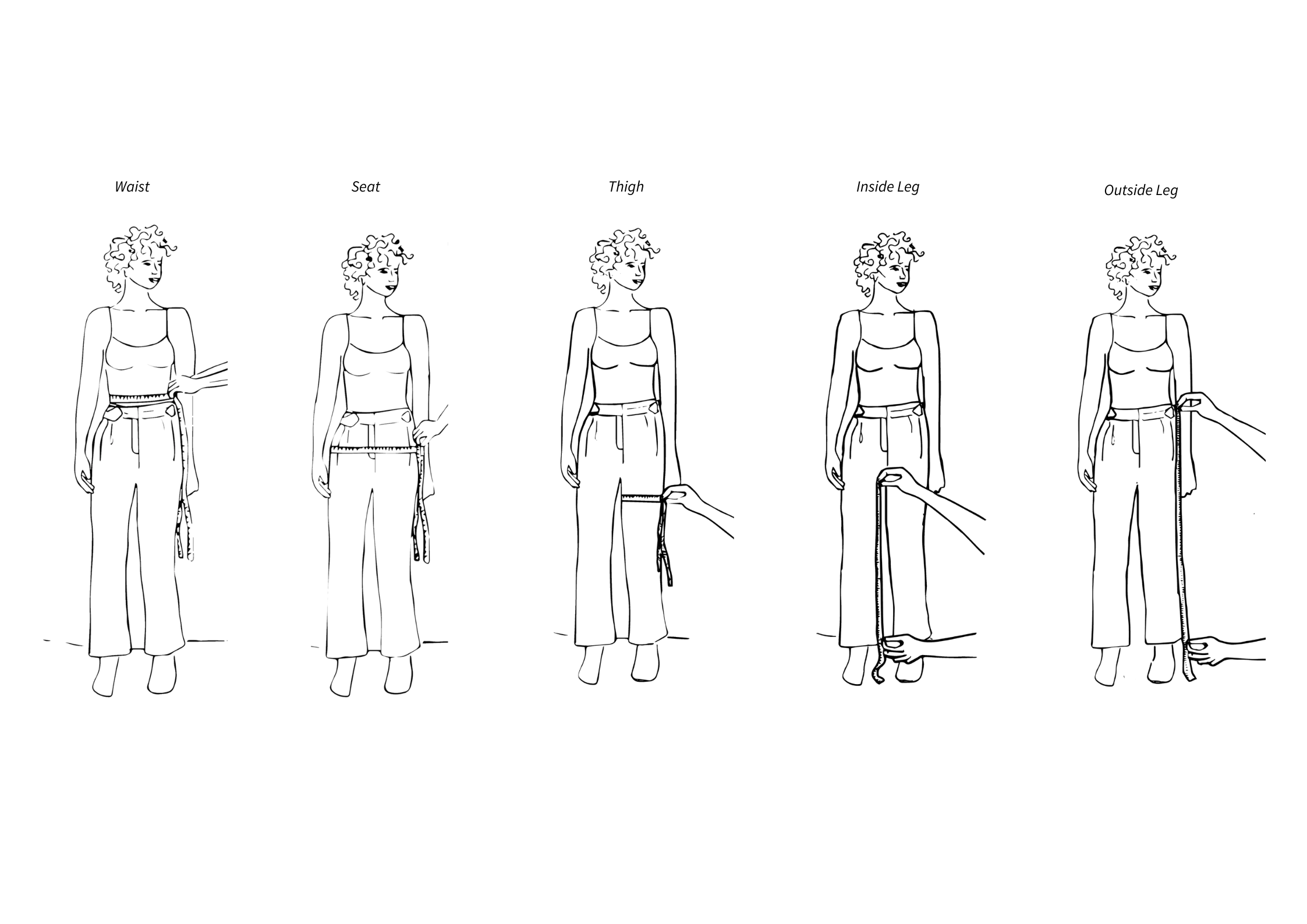 Line drawings of a person in various poses with labeled parts on a white background